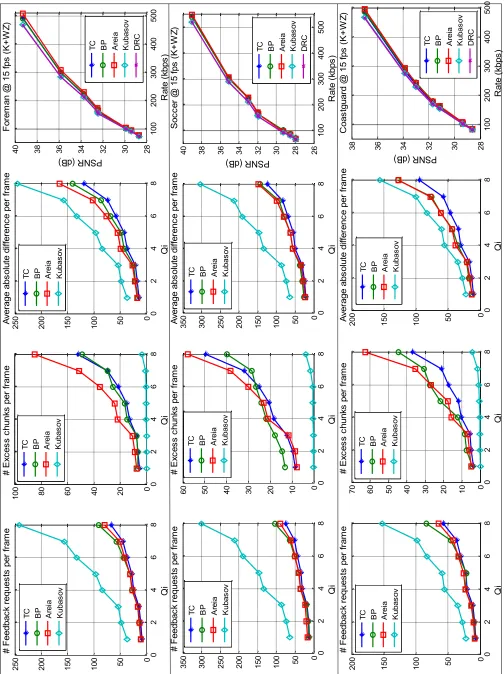 Fig. 6.Comparison between the different Rmin estimators performances.