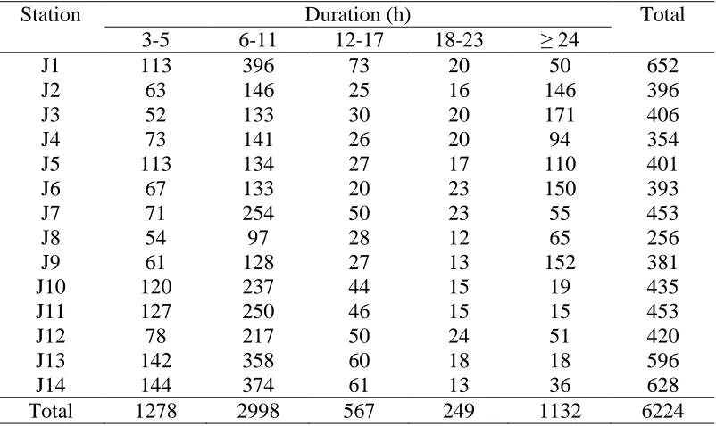 Table 3: Statistics of storm duration  