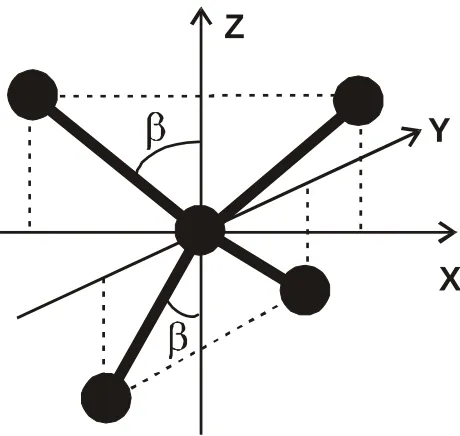 Figure 3.2  Bond vector diagram 