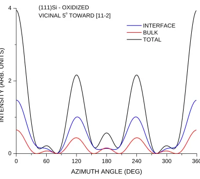 Figure 3.4  Different contributions to the pp data of Fig. 3.2. 