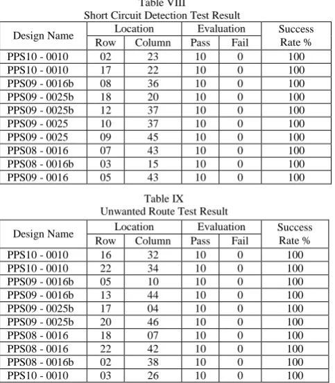 Table VIII Short Circuit Detection Test Result 