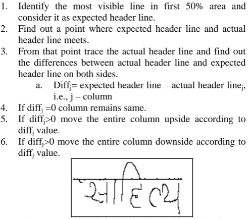 Figure 7: Image of word after applying the algorithm 2.3.1 on figure 6   