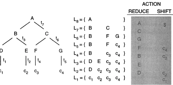 Figure 2 The decomposition of a given syntactic tree X into different phrase levels. 