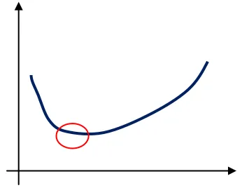Fig. 6 Image Denoising  