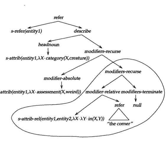 Figure 14 Plan derivation 