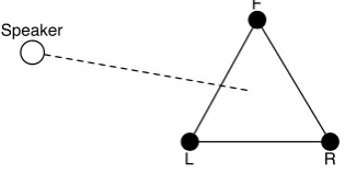 Fig. 3.Initial DOA Estimation ﬂow of data.