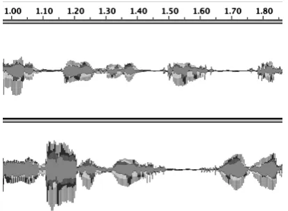 Fig. 4.Non-overlapping simultaneous speech.
