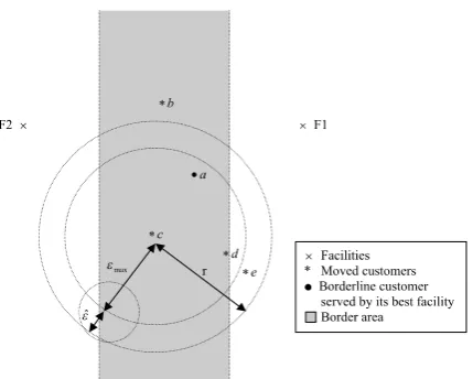 Fig. 5), (dL)k where k = 1,. . .,k1 to the ﬁnal solu-