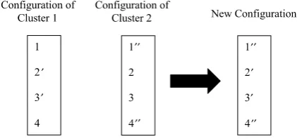 Fig. 7. Shared aﬀected facilities.