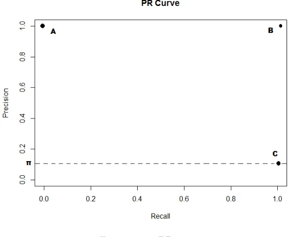 Figure 1.3:PR space