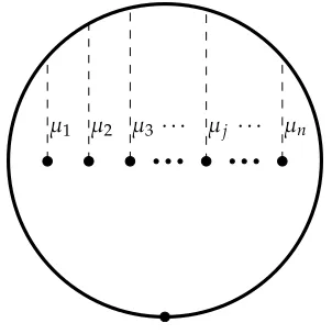Figure 2.3: Illustration of µj in D�n.