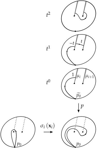 Figure 2.4: Illustration of σi(xi) and its lift to the covering space p : D�n → Dn.