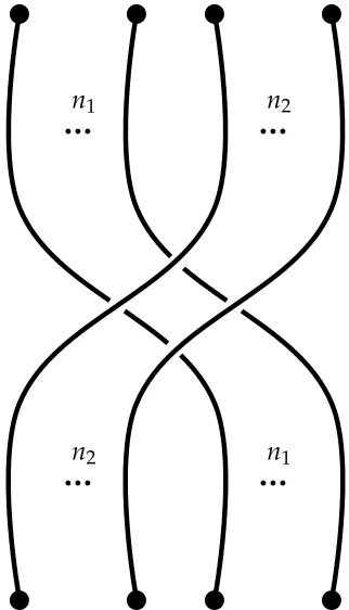 Figure 2.6: Illustration of a braid corresponding to σi,η1,η2