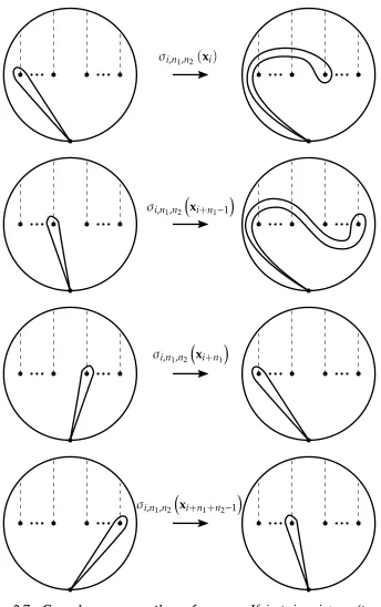 Figure 2.7:xj�begins at �p0, intersects2�rows), the lift ofopposite direction, and ends atdown, upon which it intersects the arcsarcs µ− σi1,η tp�0