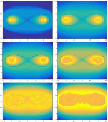 Figure 2.9:Eigenvectors of Burau matrix computed from trajectoriesof Aref’s blinking vortex ﬂow; from left to right, and top to bottom:µ=0.01, 0.05, 0.10, 0.20, 0.35, 0.50.