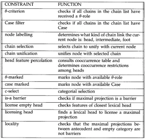 Figure 4 The Constraints. 