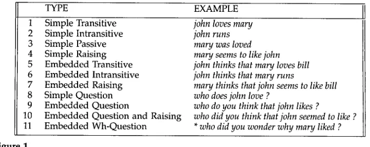 Figure 1 Types of Sentences. 