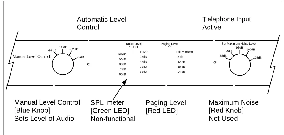 Figure 6.  Clock Control or Remote Control of Levels Manual Override, Relay Outputs