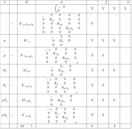 Table 4.5: Representatives of involutions up to conjugacy for SO(2n + 1, k), (−1 ∈ Q 2p)