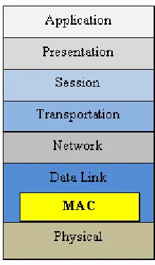 Figure 2: Hidden terminal problem  