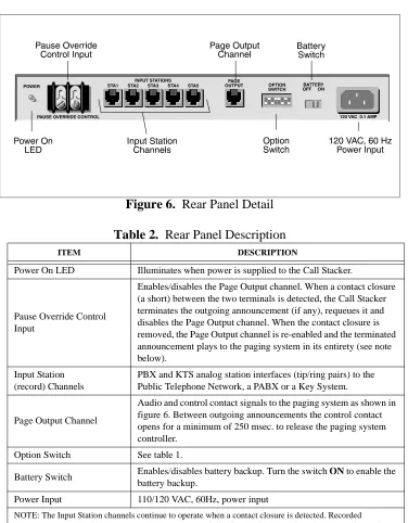 Figure 6.  Rear Panel Detail