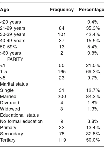 Table 1: SociodemographicCharacteristics of Patients