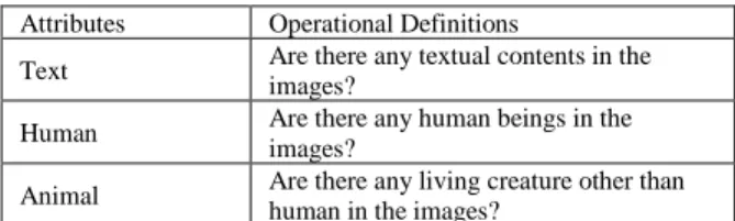 Table 3. Content of Images  Attributes  Operational Definitions 
