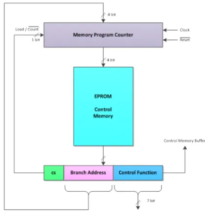 Fig. 2. Top level FIR filter module  