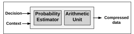 Fig. 3.  MQ-Coder block diagram 