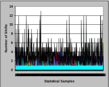 Fig.  5.  Renormalization occurrence probability 
