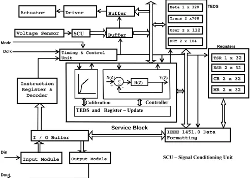 Figure 3. Proposed Integrated TIM Architecture 