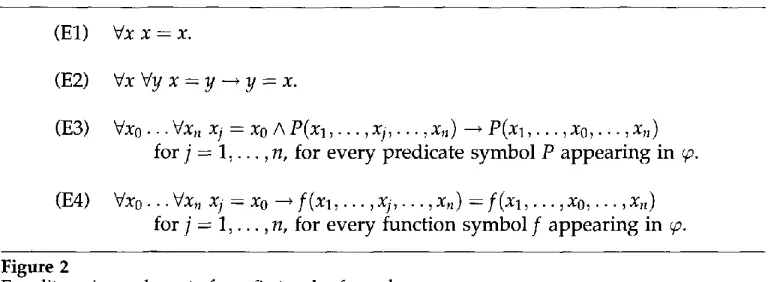 Figure 2 Equality axiom schemata for a first-order formula ~. 