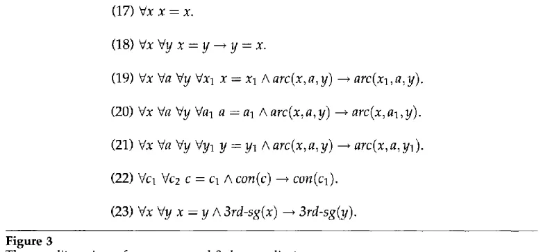 Figure 3 The equality axioms for 