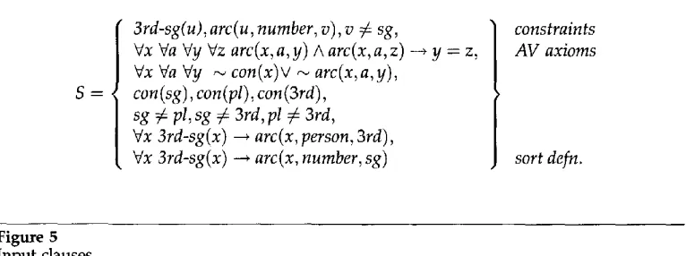 Figure 5 Input clauses. 