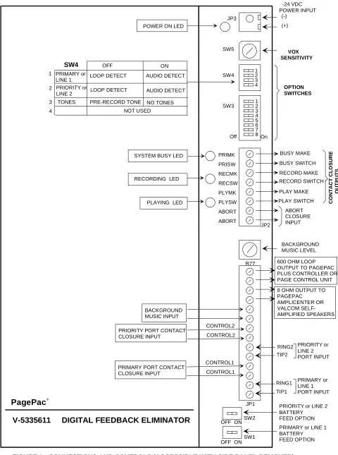 FIGURE 1:  CONNECTIONS AND CONTROLS (ACCESSIBLE WITH SIDE PANEL REMOVED)