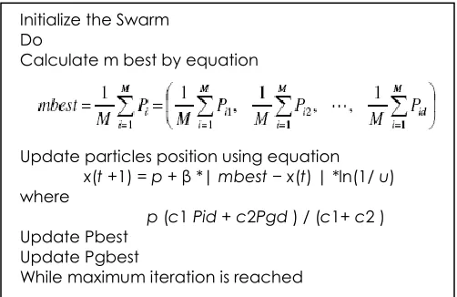 Figure 1 Flow of a QPSO algorithm 