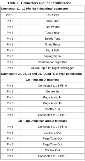 Table 2.  Connectors and Pin Identification