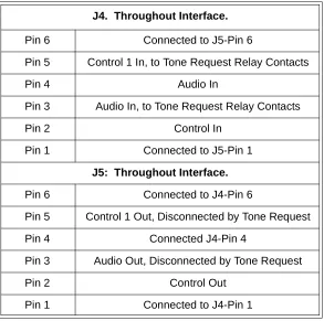 Table 2.  Connectors and Pin Identification (Continued)