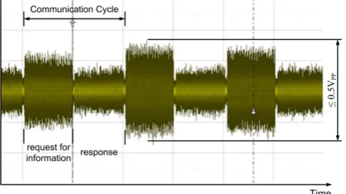 Fig. 1.  Communication Cycle structure (1 transmitter / x receivers) 