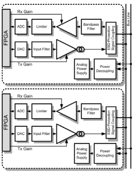 Fig. 2.  Receiver-Transmitter-Connectivity 