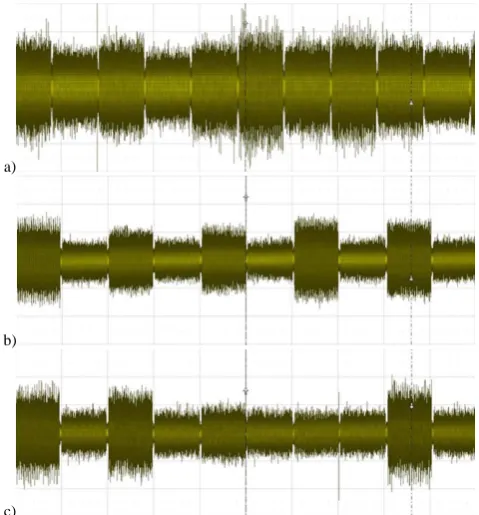 Fig. 10.  Different transmission levels depending on the line location a) 50m line, transmitter at the beginning, 20 receivers separated on the line, point of measurement  after 50m b) 150m line, transmitter at the beginning, 20 receivers separated on the line, point of measurement after 100m c) 200m line, transmitter at the beginning, 20 receivers separated on the line, point of measurement after 200m 