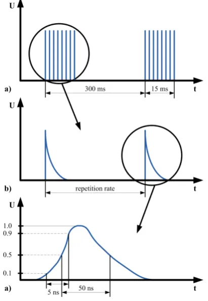 Fig. 12.  crosstalk effects depending on the line coupling a) only crosstalk effects when request circle 1 and response circle 2 in 