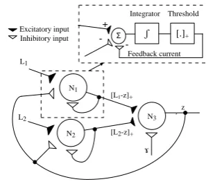 Fig. 2: Schematic of the proposed IFMP unit comprising ofthree integrate-and-ﬁre modules.