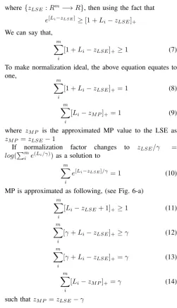 Fig. 5: Approximation of rate z between the log-sum-exprate (zLSE), Margin Propagation rate (zMP ) and Integrate-Fire Margin Propagation (zIF MP ).
