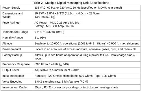Table 2.  Multiple Digital Messaging Unit Specifications