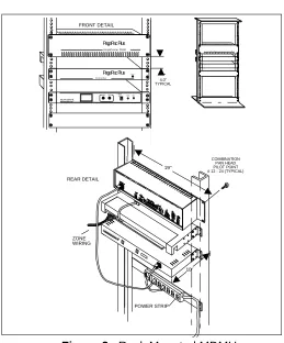 Figure 2.  Rack Mounted MDMU