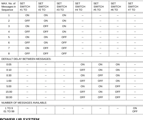 Table 1.  DIP Switch Setting Definitions