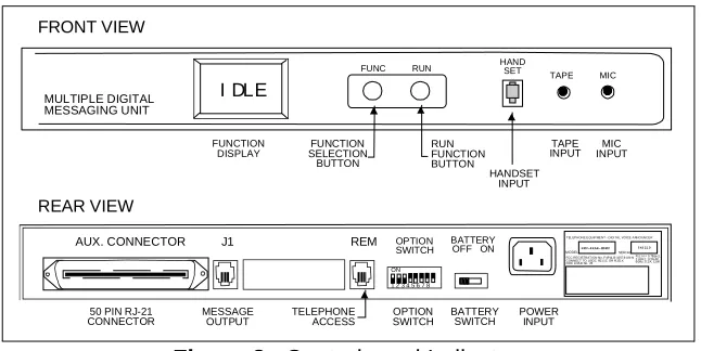 Figure 7.  Battery Switch