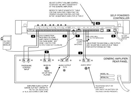 Figure 16.  Connection of the Self-Powered Controller to Generic Amplifiers