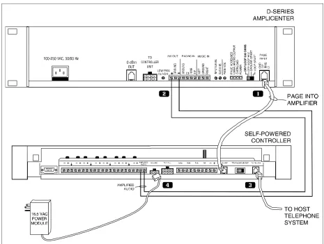 Figure 18.  Self-Powered Controller Connected to the PagePac D-Series AmpliCenter